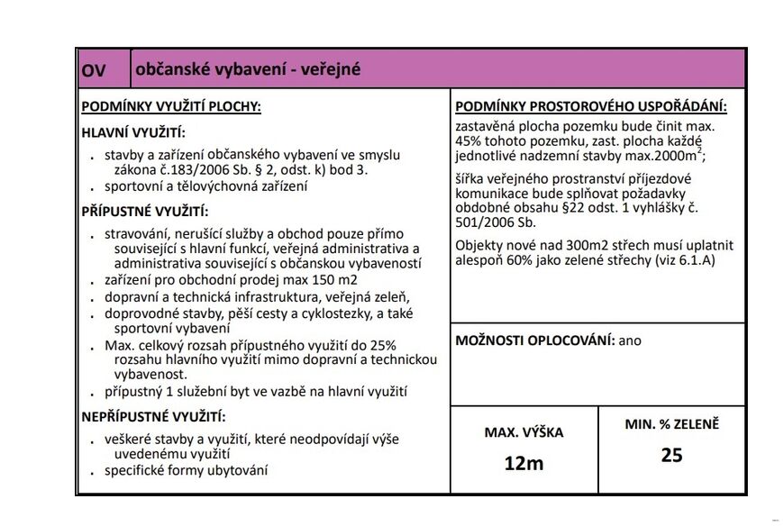 Strančice 21 812 m2