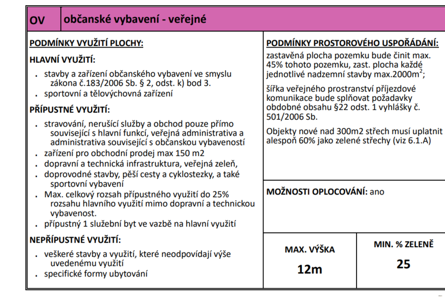 Strančice 21 812 m2